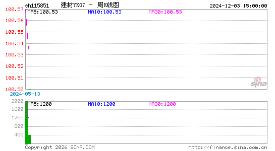 ������K��ͼ��