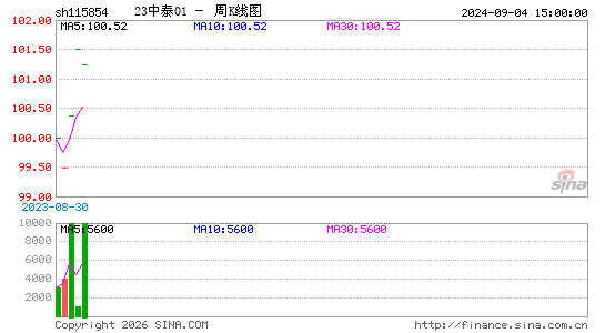 ������K��ͼ��