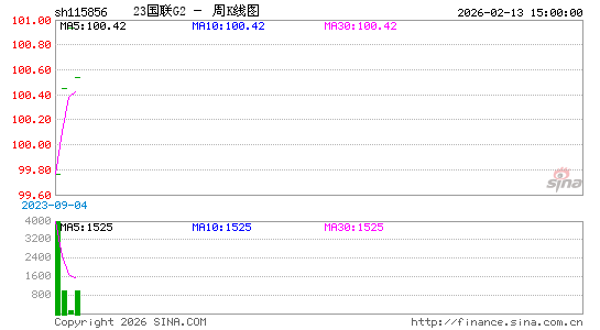 ������K��ͼ��