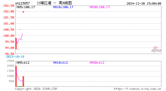 ������K��ͼ��