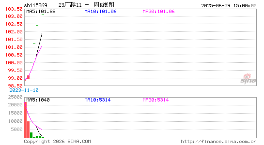 ������K��ͼ��