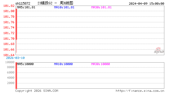 ������K��ͼ��