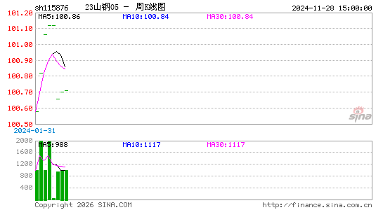 ������K��ͼ��