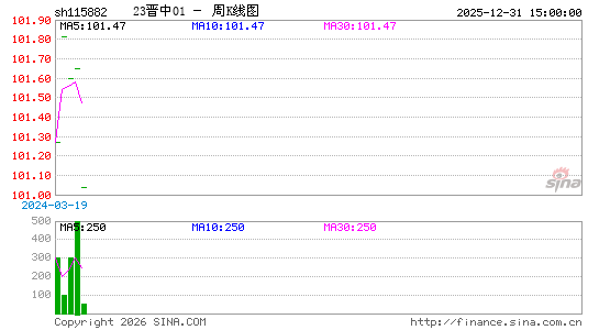 ������K��ͼ��