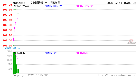 ������K��ͼ��