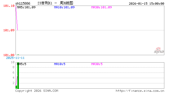 ������K��ͼ��