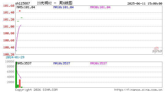 ������K��ͼ��