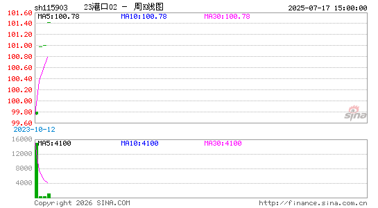 ������K��ͼ��