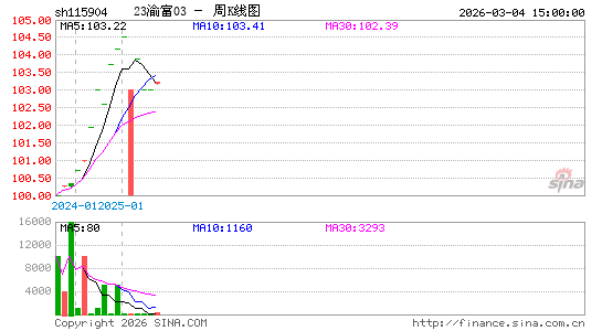 ������K��ͼ��