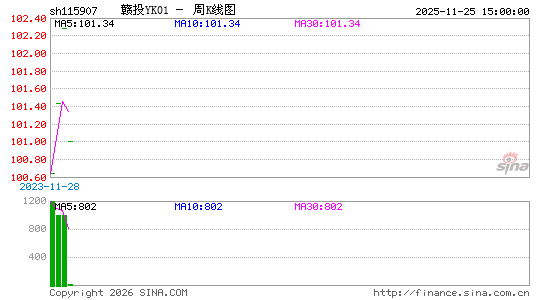 ������K��ͼ��