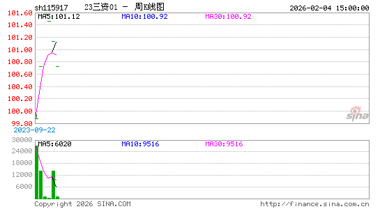 ������K��ͼ��