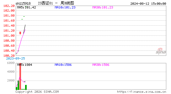 ������K��ͼ��