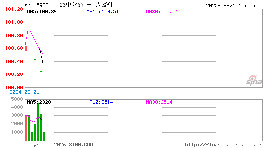 ������K��ͼ��