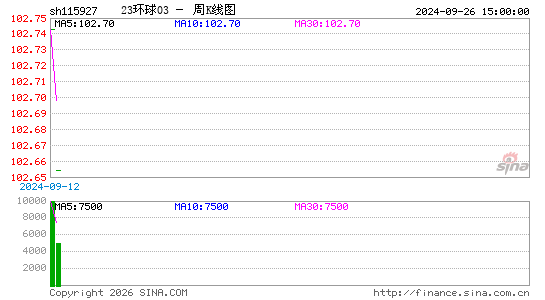 ������K��ͼ��