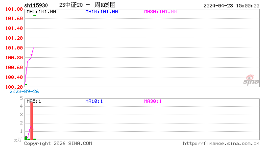 ������K��ͼ��