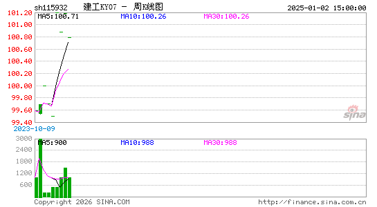 ������K��ͼ��