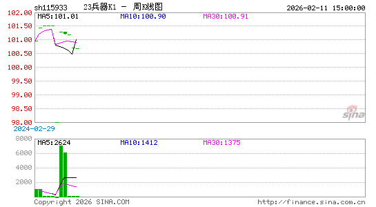 ������K��ͼ��