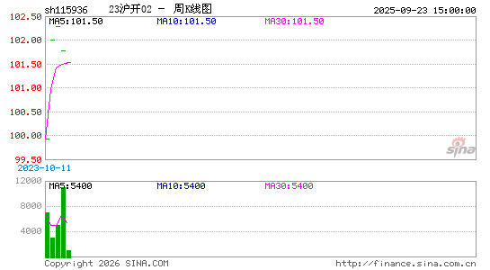 ������K��ͼ��