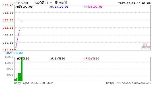 ������K��ͼ��