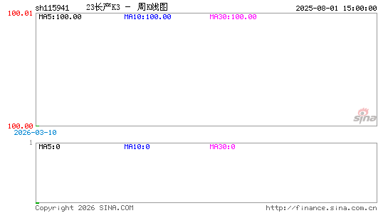 ������K��ͼ��