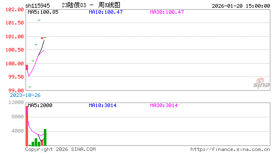 ������K��ͼ��