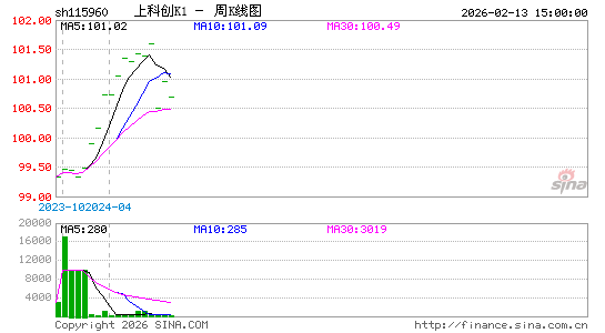 ������K��ͼ��