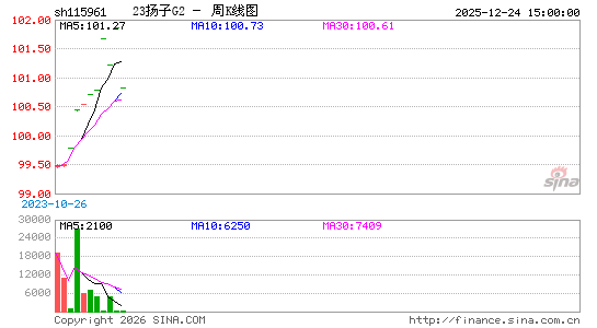 ������K��ͼ��