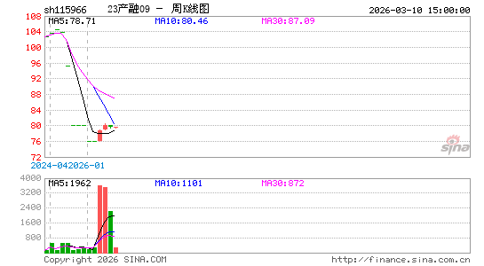 ������K��ͼ��