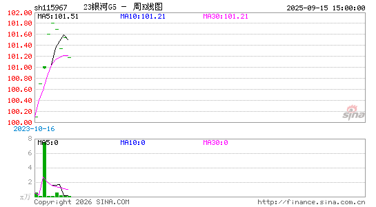 ������K��ͼ��