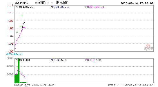 ������K��ͼ��