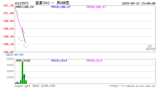 ������K��ͼ��