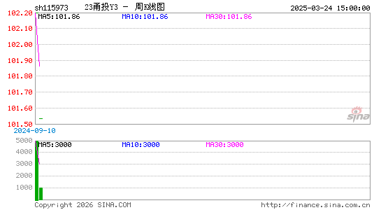 ������K��ͼ��