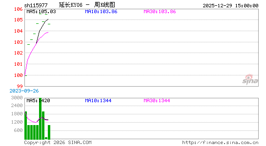 ������K��ͼ��