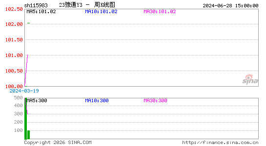 ������K��ͼ��