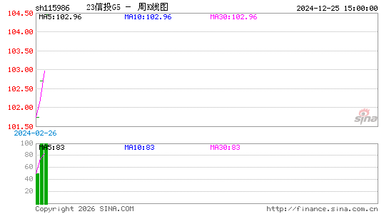 ������K��ͼ��