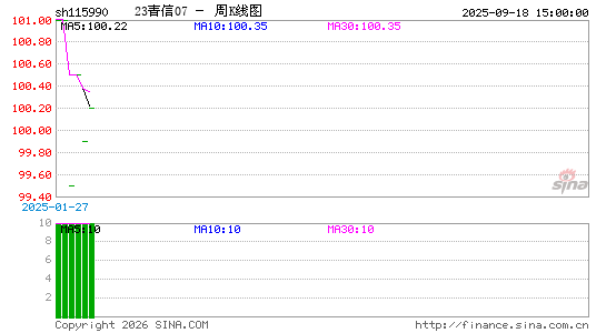 ������K��ͼ��