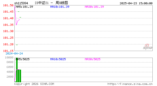 ������K��ͼ��