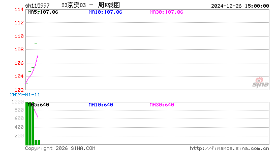 ������K��ͼ��