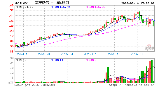 ������K��ͼ��