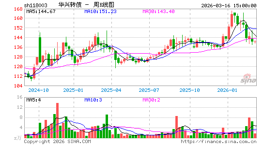 ������K��ͼ��