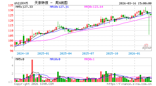 ������K��ͼ��