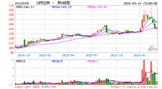 ������K��ͼ��