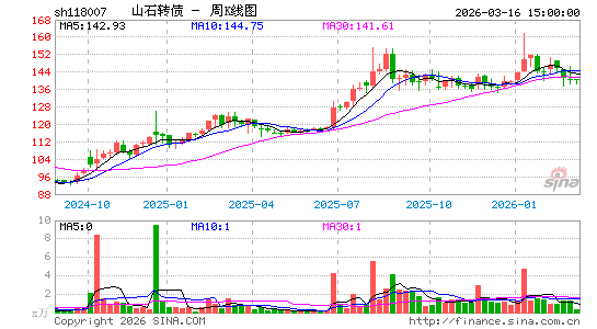 ������K��ͼ��