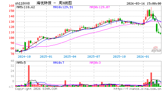 ������K��ͼ��