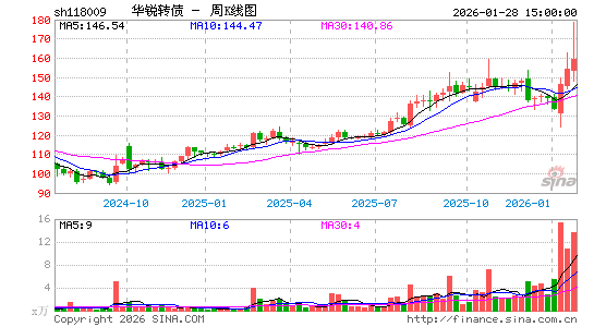 ������K��ͼ��