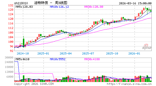 ������K��ͼ��