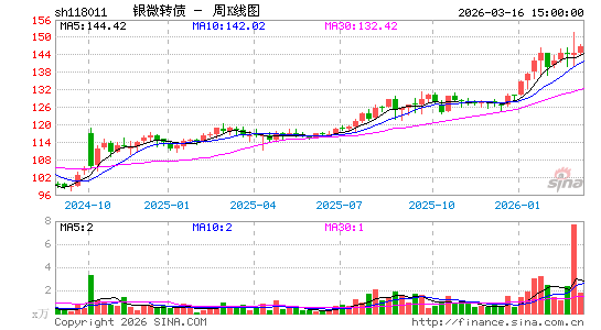 ������K��ͼ��