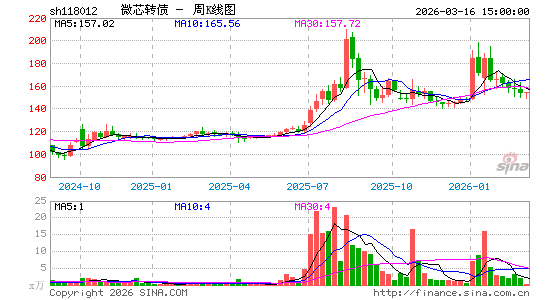 ������K��ͼ��