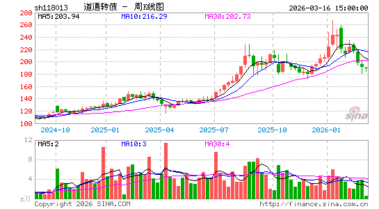 ������K��ͼ��