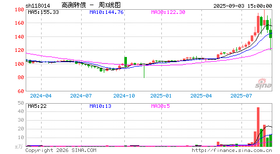 ������K��ͼ��